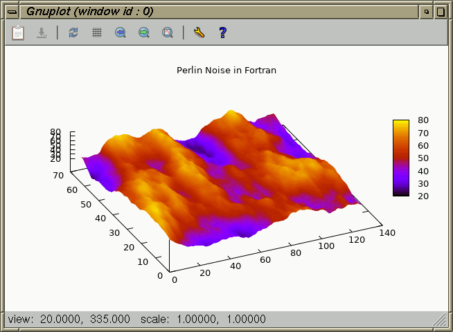 Gnuplot Perlin noise