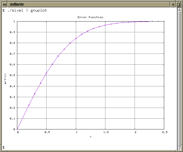 Gnuplot sixel