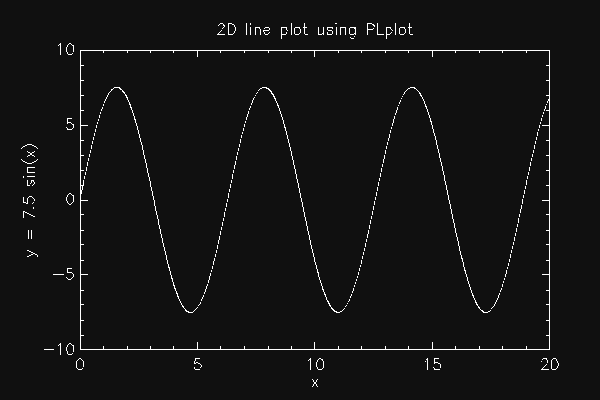 PLplot example