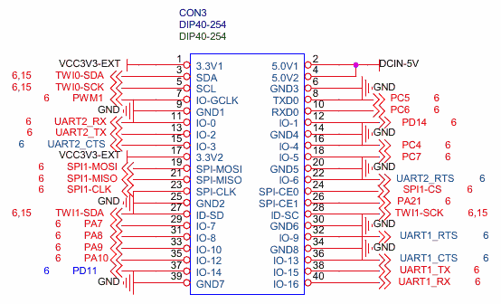 Orange Pi PC 2 Pinout