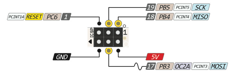 Nano ICSP pinout