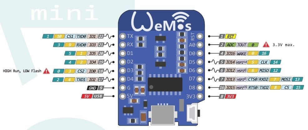 Wemos pinout