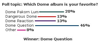 Poll results