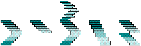 Variations on the Davidic pattern: inverse parallelism (chiasmus); plea; bi-fid; concurrent parallelism; direct parallelism