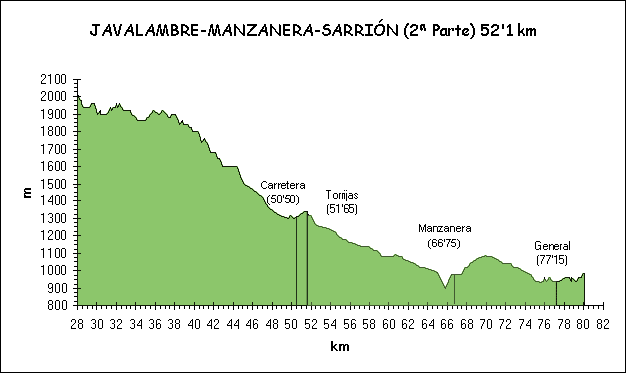 Perfil Sarrin Javalambre (2 Parte)